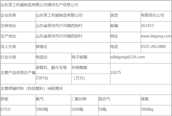 百博体育清洁生产审核公示